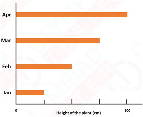 Class 03 - Mathematics - Data Handling - CBSE Worksheets | Olympiad tester
