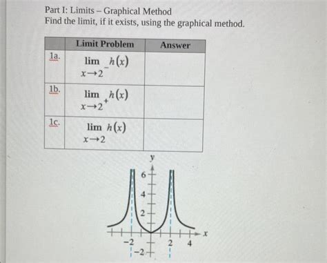 Image result for Graphical Limit Calculation