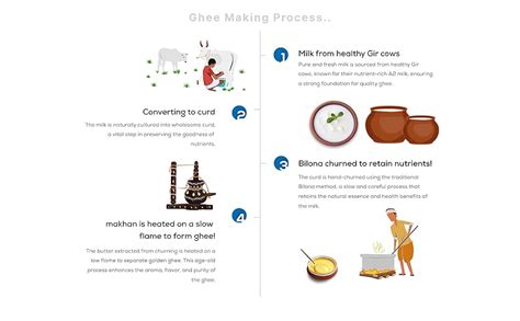 Go Fresho A2 Desi Hallikar Cow Ghee | Pure, Natural and Healthy 100g ...