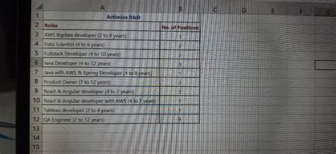 I am expecting a Band promotion from 6B to 7A. Can anyone please tell ...