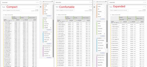 Densité d’affichage | Adobe Analytics