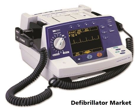 Defibrillator Market Forthcoming Developments, Growth Challenges ...