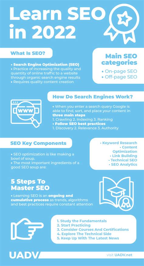 SEO Lesson 的图像结果