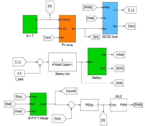 Image result for PV Sol Simulation Examples