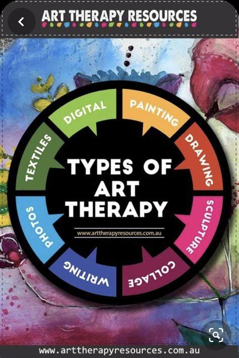 10 art therapy activities for kids – Artofit