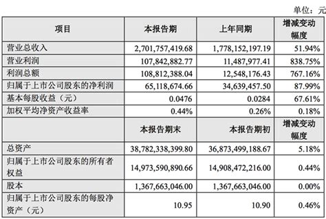 大行评级 | 瑞银：予招商银行(3968.HK)买入评级 目标价73.9港元
