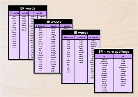 Teaching Ir Sound Words: Word Lists, Activities and More
