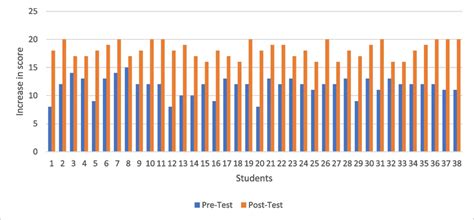 Image result for Function for Calculating Student Performance