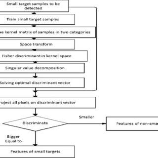 Process Based Algorithm 的图像结果