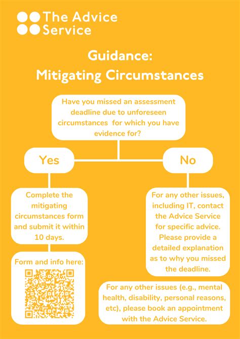 Extenuating Circumstances Examples EXTENUATING CIRCUMSTANCES FORM
