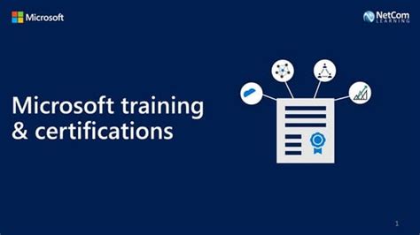 Image result for Azure Certification RoadMap