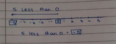 5 less than 0 using the number line send the answar - Brainly.in