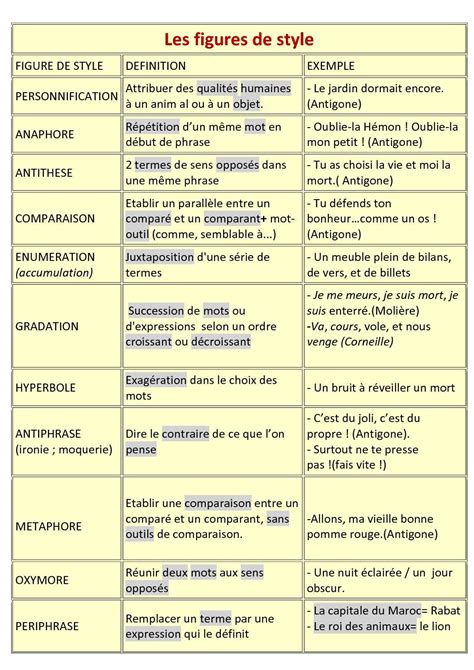 Exercice des Adjectifs Possessifs