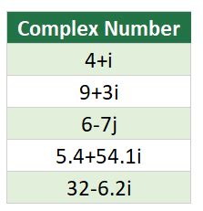 Image result for Imaginary Formula