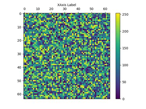 Image result for Python Plot Color Bar Color Map
