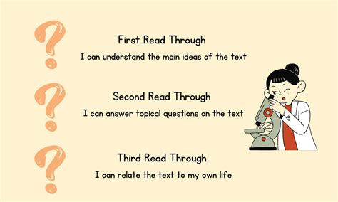 Image result for How to Do Comprehension