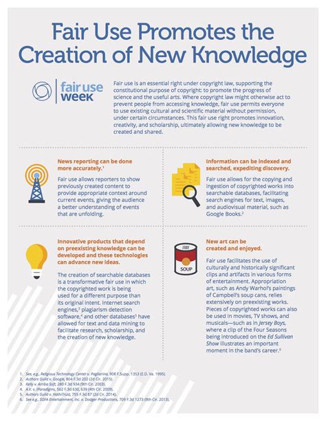 Image result for Fair Use Examples