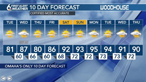 Weather Forecast Next 10 Days Near Me Shop | emergencydentistry.com