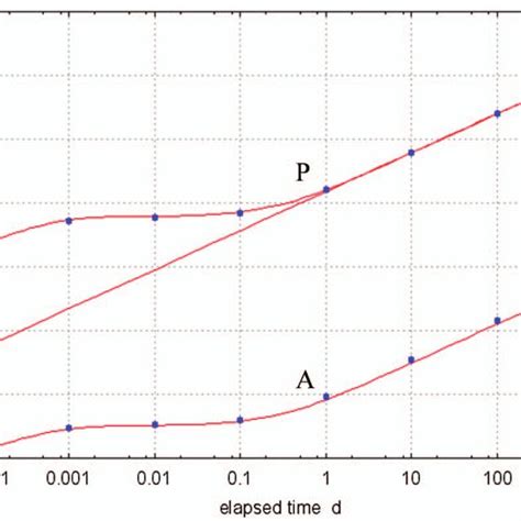 Image result for Color Pumping Example