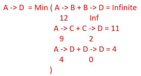 Distance Vector Routing Algorithm Flowchart 的图像结果