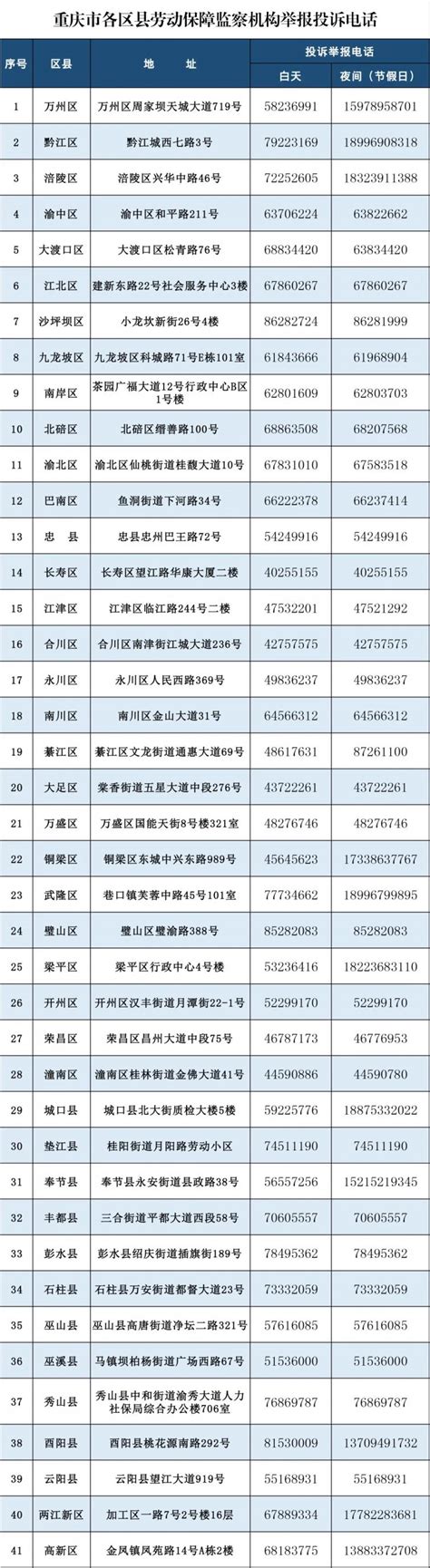 重庆各行业工资平均标准- 重庆本地宝
