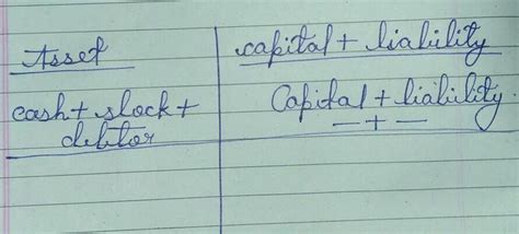 sold goods on credit 12,000 what will be the accounting equations ...