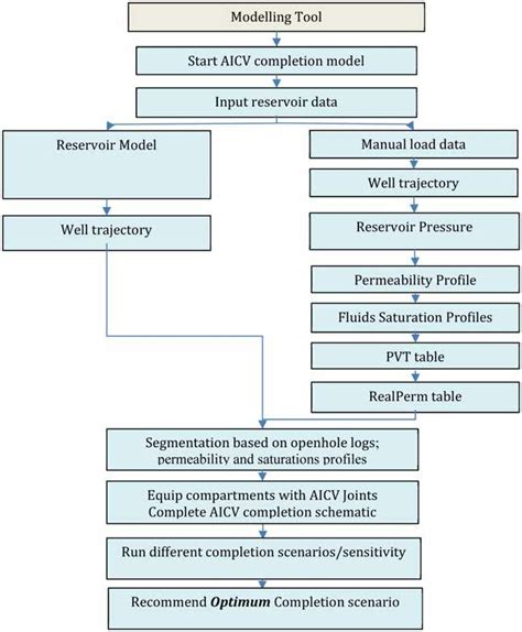 Bing Aicv 的图像结果