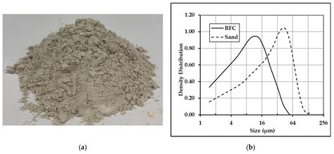 Development of High-Performance Fiber Cement: A Case Study in the ...