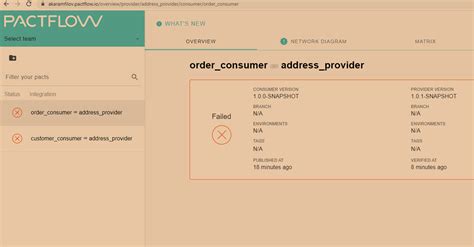 Image result for Pact Flow Java