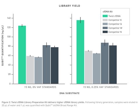 cfDNA Library Prep Process 的图像结果