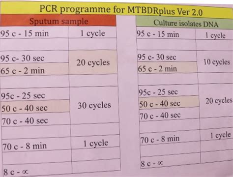 LPA Laboratory Equipment: Thermocycler | Knowledge Base