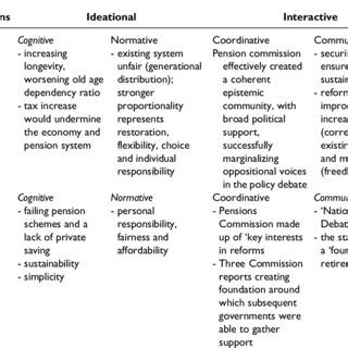 Image result for Dimensions of Discourse