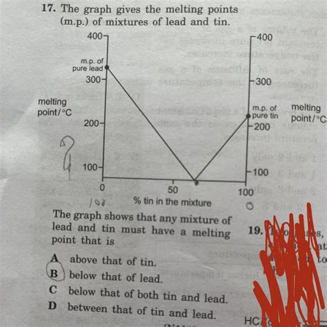 Can someone please answer this The graph gives the melting points of ...