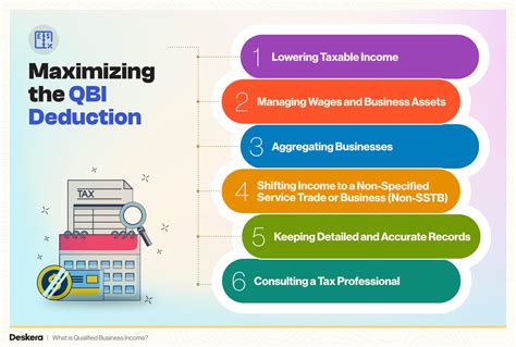 What is Qualified Business Income?