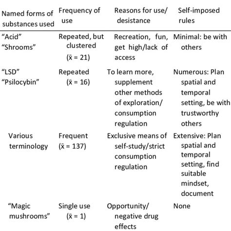 Image result for Narrative Meta Patterns