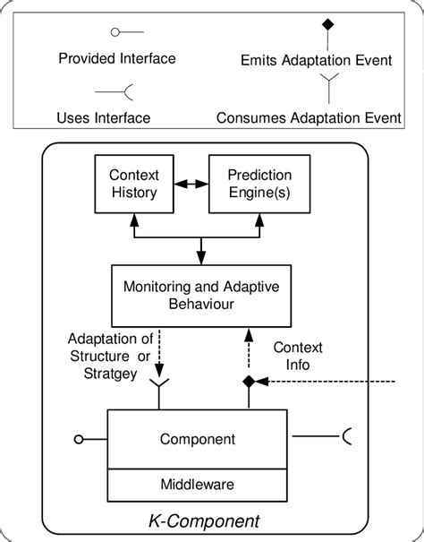 Image result for Adaptive K Algorithm