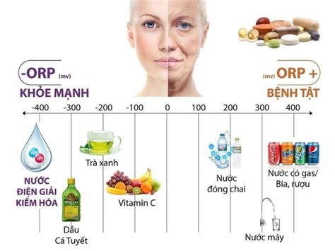 Chỉ Số ORP Là Gì? Nước Có Chỉ Số ORP Bao Nhiêu Là Tốt Cho Sức Khỏe?