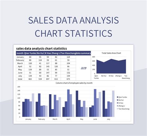 Image result for Sales Data Analysis Line Chart