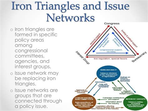 PPT - Interest Groups PowerPoint Presentation, free download - ID:297473