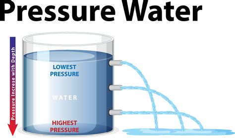 Image result for Pressure Experiment Science