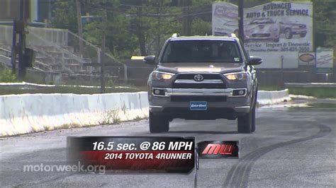 Image result for MotorWeek Test Drives