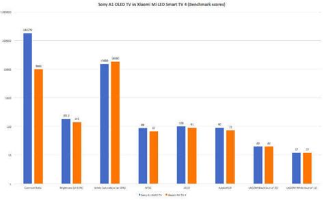 Xiaomi Mi LED Smart TV 4 Review : Good performance at a disruptive price