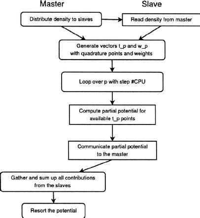 Image result for Parallel Partial Sum Algorithm