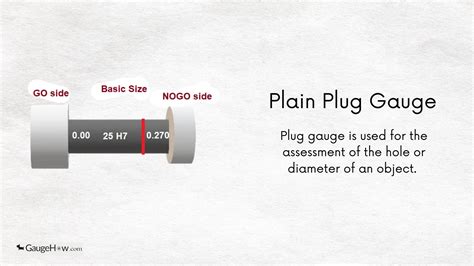 Understanding the GO-NOGO Gauge – GaugeHow Mechanical Engineering