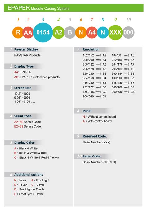 Image result for Coding OLED-Display