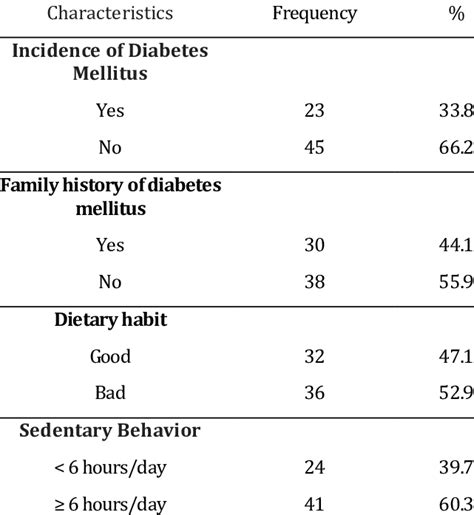Image result for Frequency Distribution Method