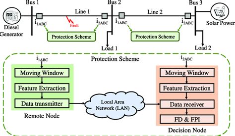 Image result for IMGD Model Explainer