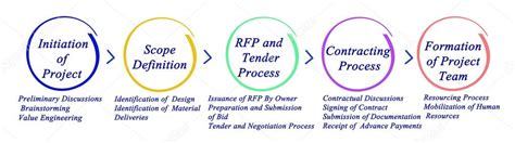 Basic Project Development Process 的图像结果