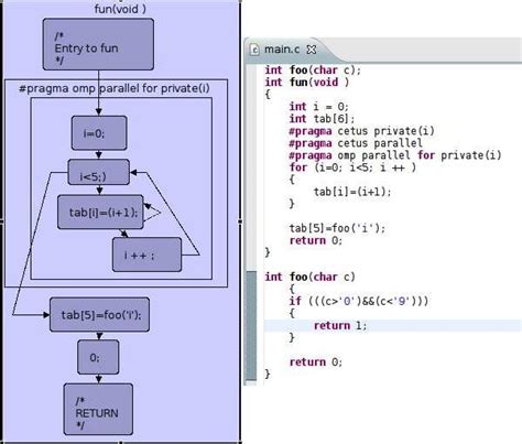 A control flow graph of a sample function 3.3 CONTROL FLOW GRAPH ...