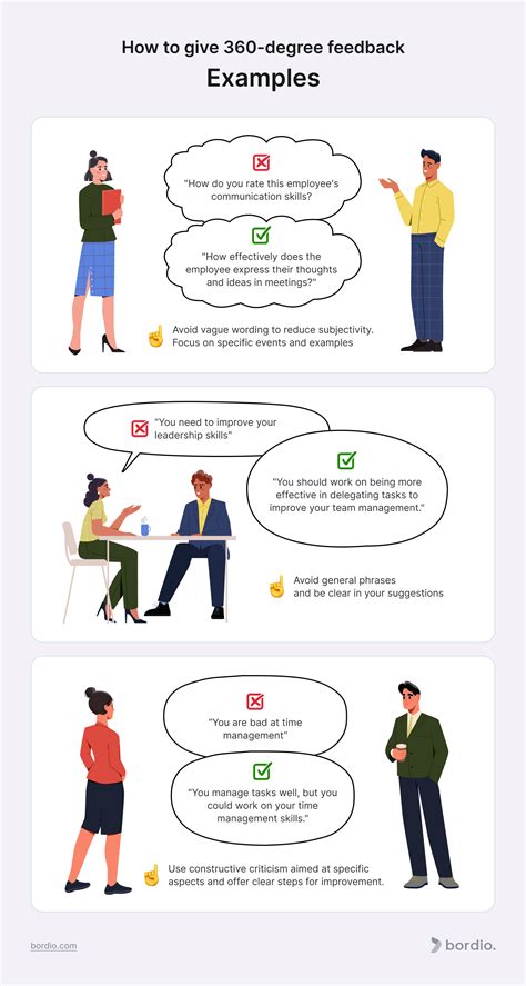 360-Degree Feedback Examples: Top 40 - Bordio